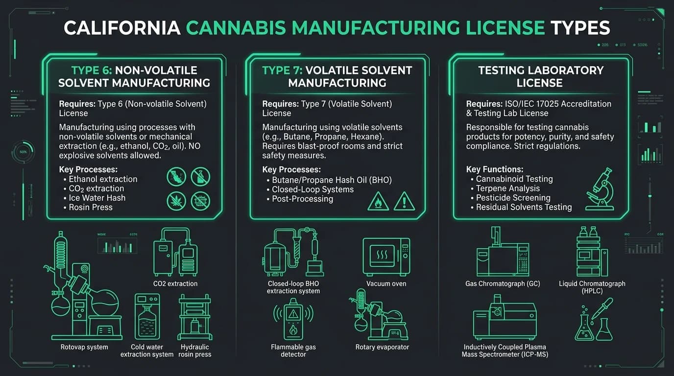 What Equipment Do You Need for Your Cannabis License?